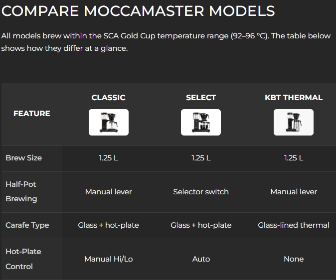 MOCCAMASTER Thermal KBT 1.25 Litre